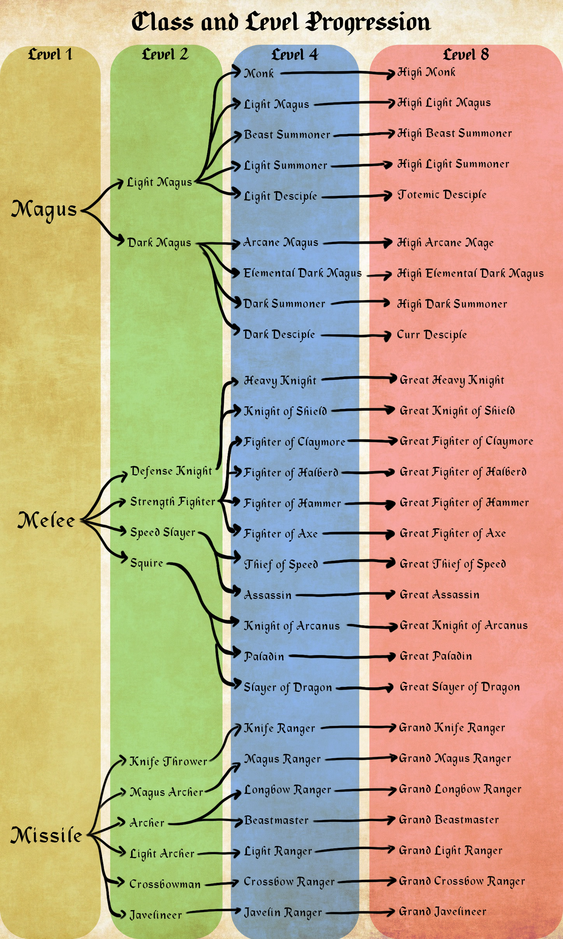 Combat Trees in Niseb
